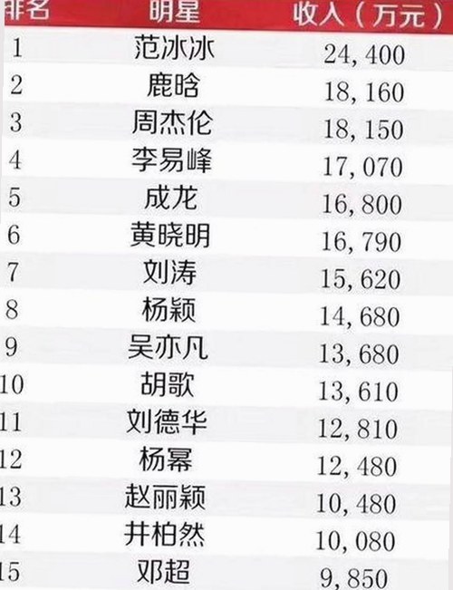 娱乐圈八卦与动漫跨界新潮流全解析